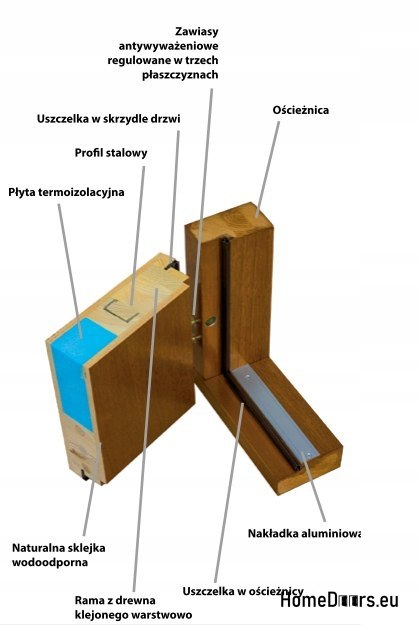 Exterior door wooden frame D1 CIEPŁE 68 mm Exterior door wooden frame D1 CIEPŁE 68 mm