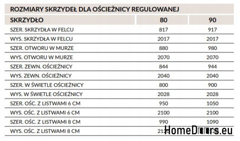 Ościeżnica regulowana wewnątrzklatkowa 95-120 mm Ościeżnica regulowana wewnątrzklatkowa 95-120 mm