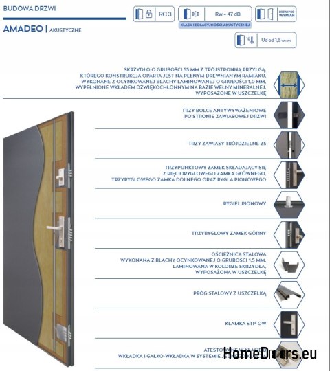 ACOUSTIC SECURITY DOOR 47 dB VARIOUS DESIGNS ACOUSTIC SECURITY DOOR 47 dB VARIOUS DESIGNS