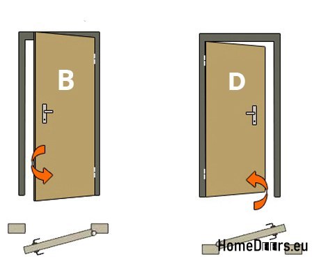 CUSTOM-MADE PVC EXTERIOR DOORS CUSTOM-MADE PVC EXTERIOR DOORS