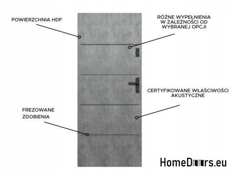 Drzwi Wewnętrzne Akustyczne CLASSIC SET 2 90 Fresh Kolory Drzwi Wewnętrzne Akustyczne CLASSIC SET 2 90 Fresh Kolory