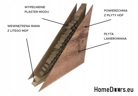 Drzwi Wewnętrzne Płycinowe Irina WC 60 Lakierowane Kolory Drzwi Wewnętrzne Płycinowe Irina WC 60 Lakierowane Kolory