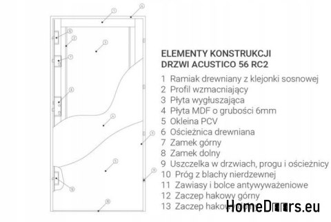 ANTI-BURGLARY DOOR RC2 ACUSTICO C 56 MM ANTI-BURGLARY DOOR RC2 ACUSTICO C 56 MM