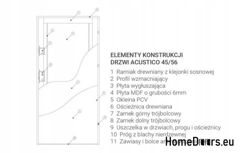 ACOUSTIC INTERIOR DOORS ACUSTICO B ACOUSTIC INTERIOR DOORS ACUSTICO B