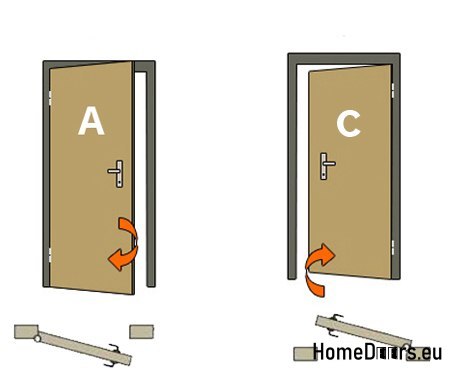 EXTERNAL FLAT DOORS A25 STEEL to size EXTERNAL FLAT DOORS A25 STEEL to size